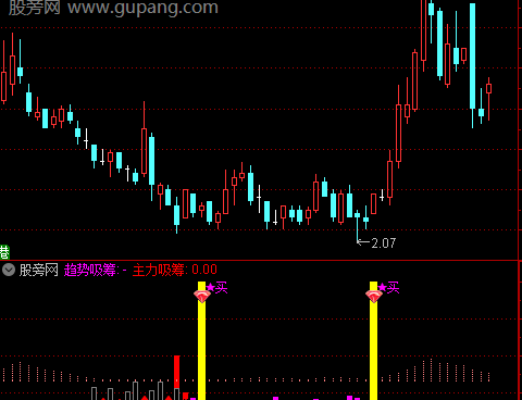 通达信吸筹买入法指标公式