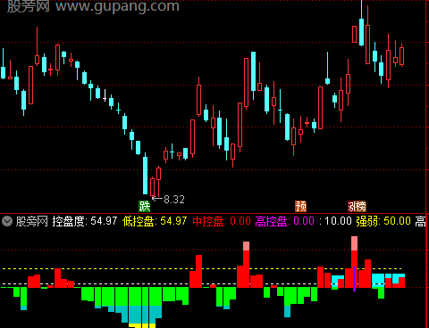通达信控盘洗盘吸筹指标公式