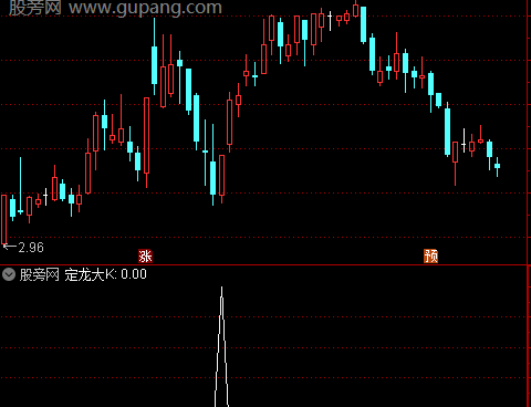 通达信定龙大K选股指标公式