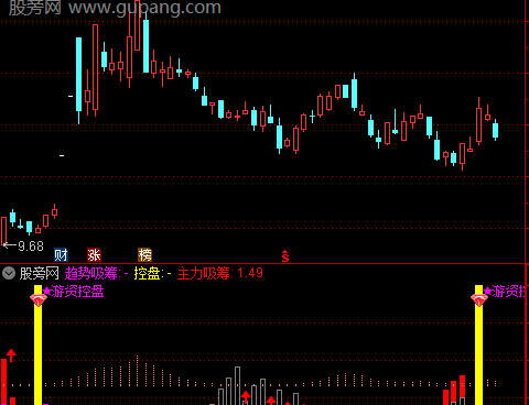 通达信游资控盘指标公式