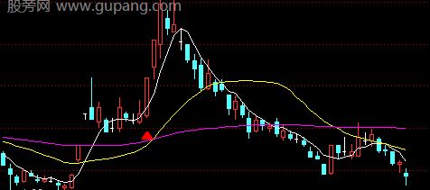 通达信倍量加倍量主图指标公式