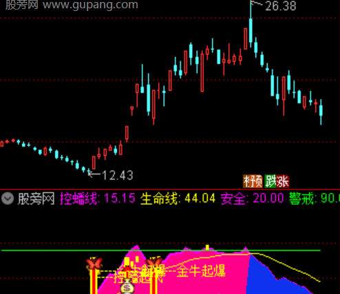 通达信筹码庄峰指标公式