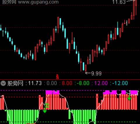 通达信超跌企稳反弹选股指标公式