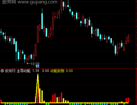 通达信主力超强动能指标公式