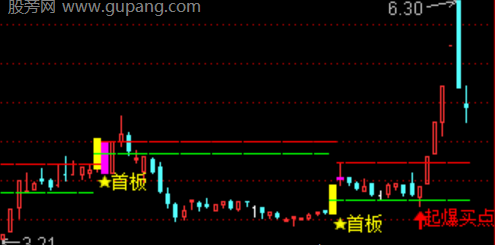 通达信妖龙猎手主图指标公式