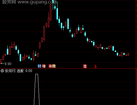 通达信重生之门选股指标公式