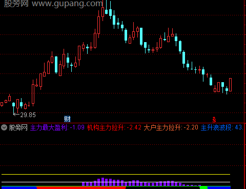 通达信主力攻击度指标公式