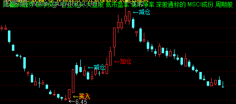 通达信鹰之击主图指标公式