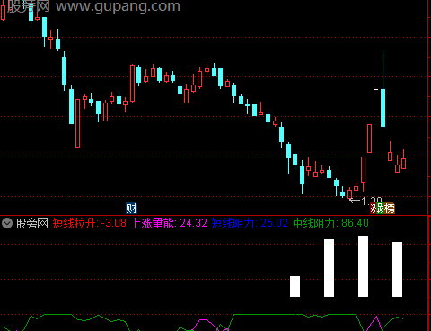 通达信上涨能量指标公式