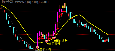 通达信量价擒龙主图指标公式