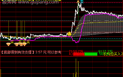 通达信抓板分时指标公式