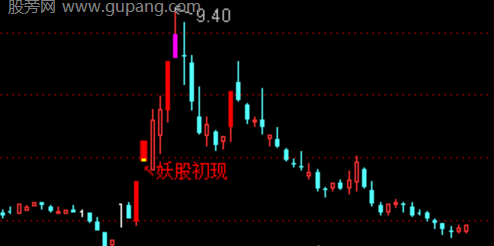 通达信顺势雷达主图指标公式