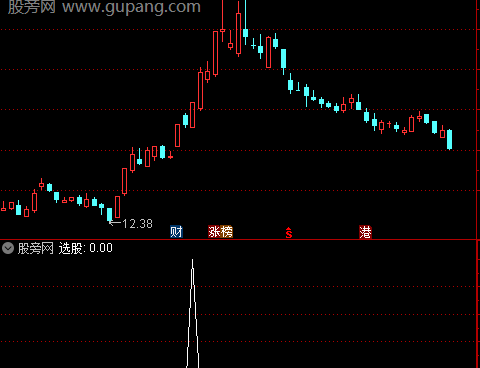 通达信极品阳包阴选股指标公式
