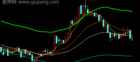 通达信决策线主图指标公式
