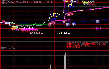 通达信街盈分时主图指标公式