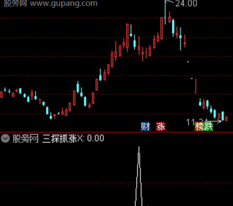 通达信大盘联动抄底指标公式