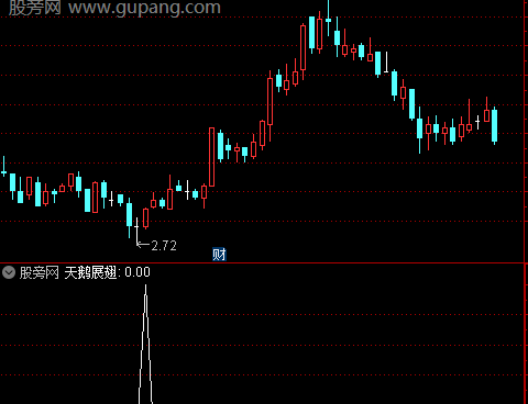 通达信天鹅展翅选股指标公式