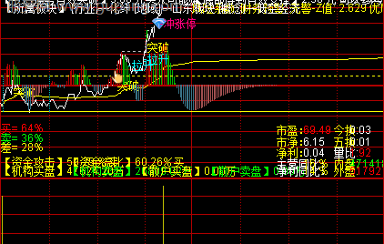 通达信T+0超强分时主图指标公式