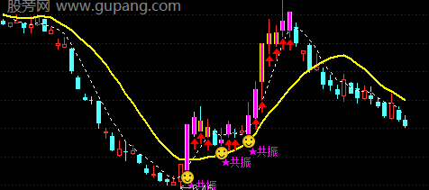 通达信十维共振主图指标公式