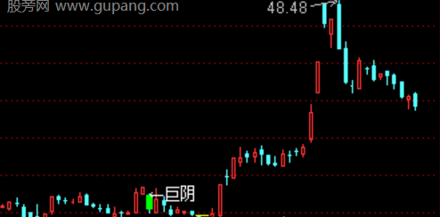 通达信半路追涨主图指标公式