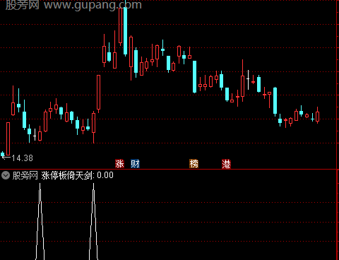 通达信涨停板倚天剑选股指标公式