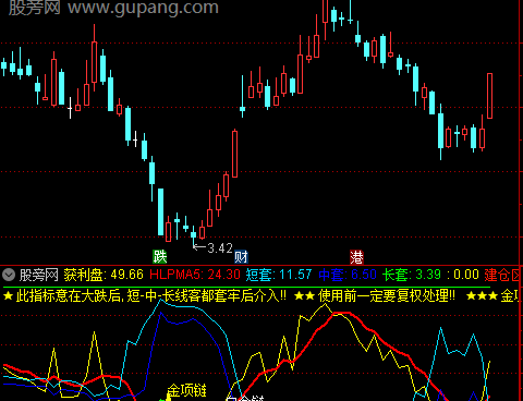 通达信筹码锁链指标公式