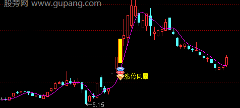通达信涨停风暴主图指标公式