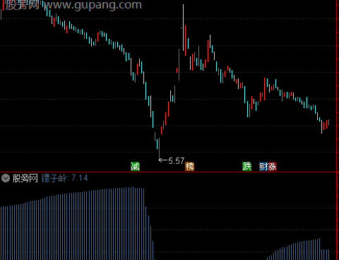 通达信峰中狂乱指标公式