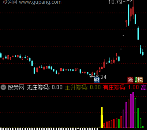 通达信擒龙起爆指标公式