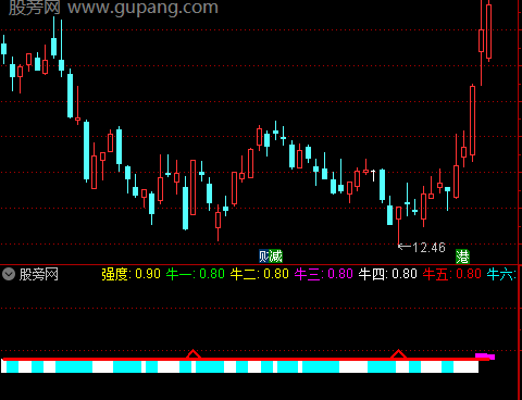 通达信神龙筹码动态指标公式