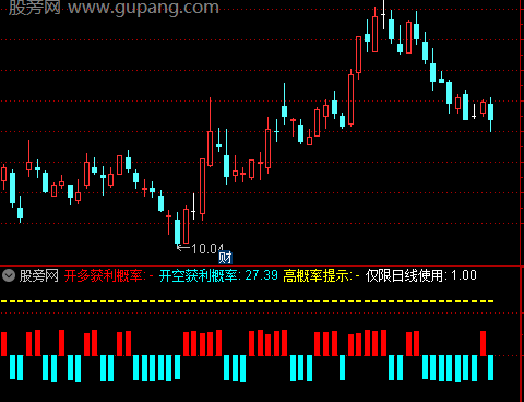 通达信商品概率线指标公式