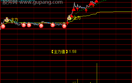 通达信主力痕迹主图指标公式