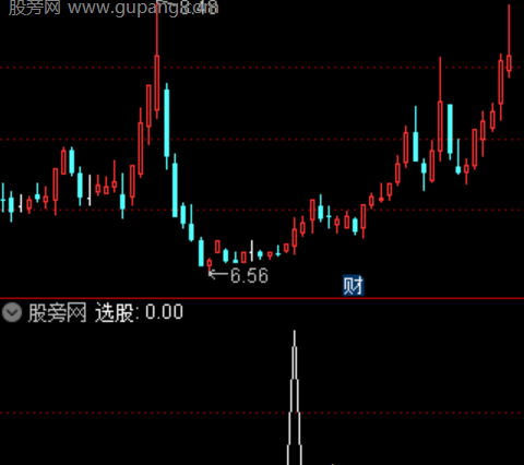 通达信蓄势东风选股指标公式