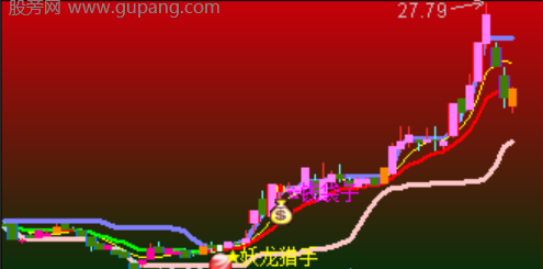 通达信神龙飞天线指标公式