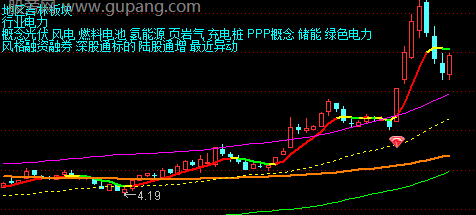 通达信车水马龙主图指标公式