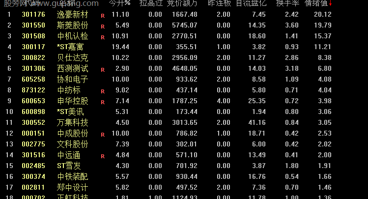 通达信竞价情绪值排序指标公式