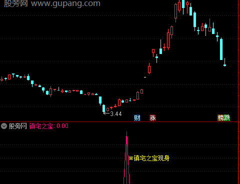 通达信镇宅之宝指标公式