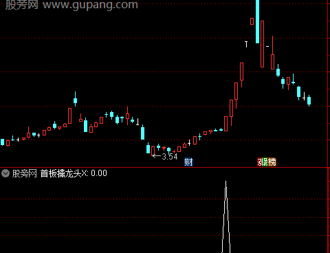 通达信首板擒龙头选股指标公式