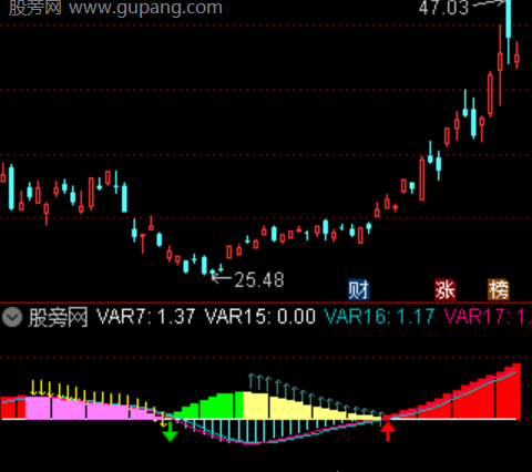 通达信超级暗盘买入指标公式