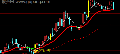 通达信龙飞九天主图指标公式