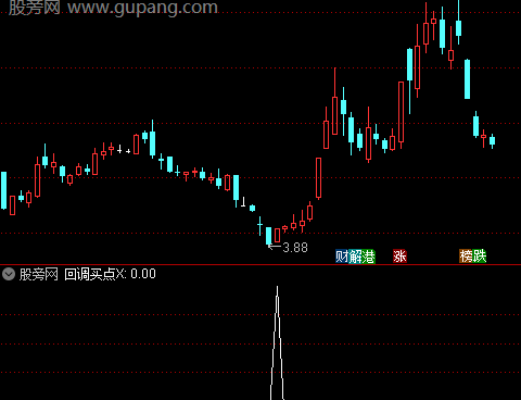 通达信回调买点选股指标公式
