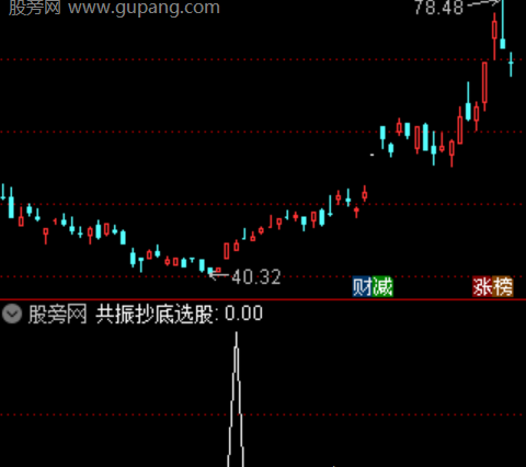 通达信回撤擒牛选股指标公式