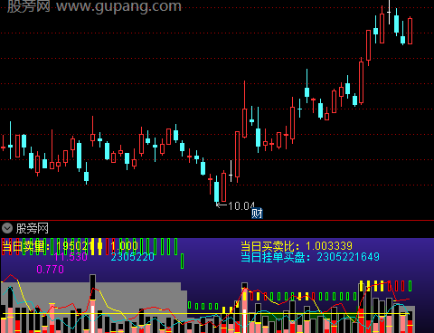 通达信上涨筹码积累指标公式