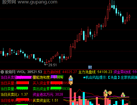 通达信主力量能解盘指标公式