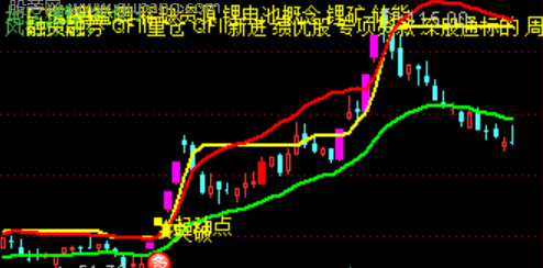 通达信低开擒龙主图指标公式