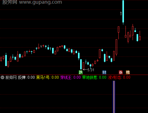 通达信浅V形态指标公式