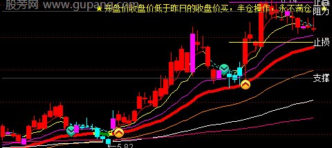 通达信金龙出海主图指标公式