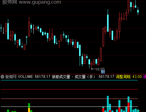 通达信金银成交量指标公式