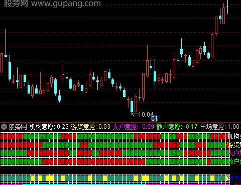 通达信做市意愿指标公式