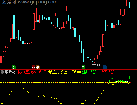 通达信周期重心指标公式